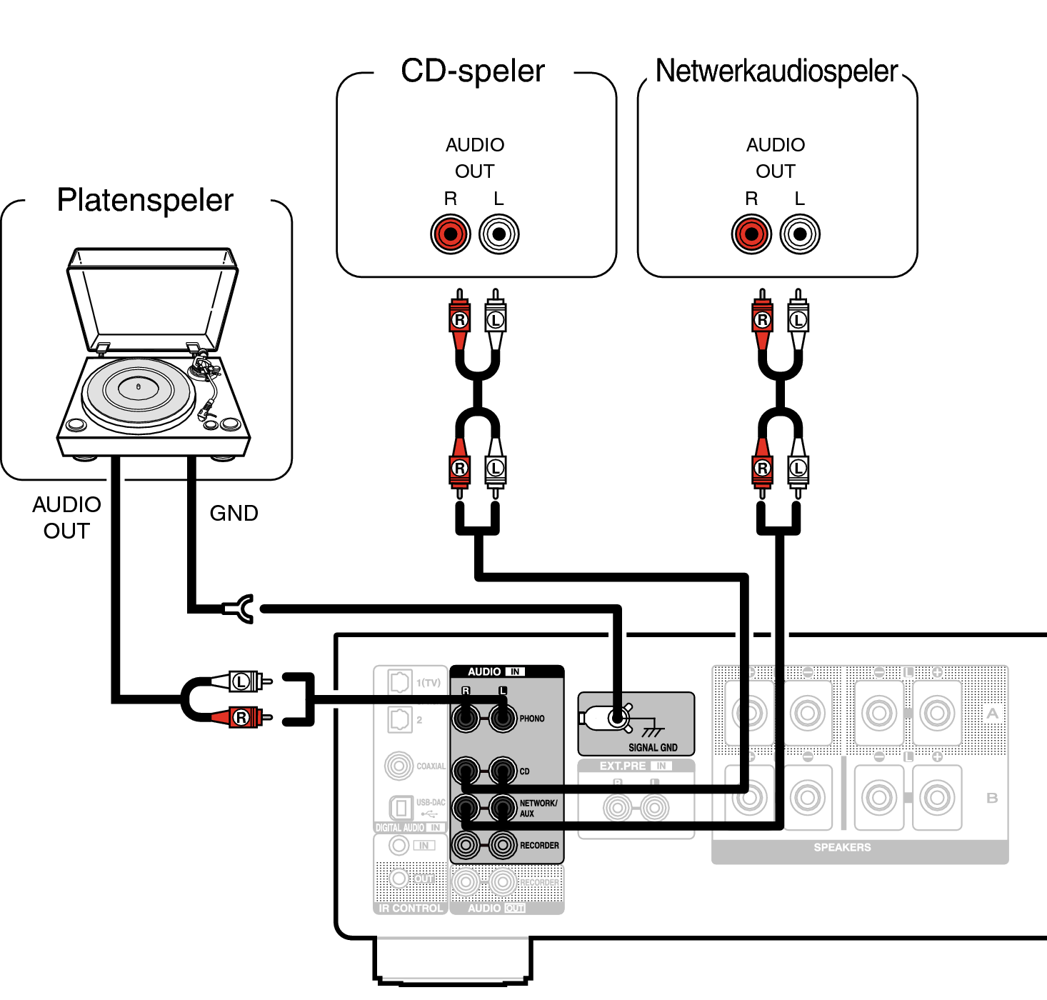 Conne Player PMA1700NE